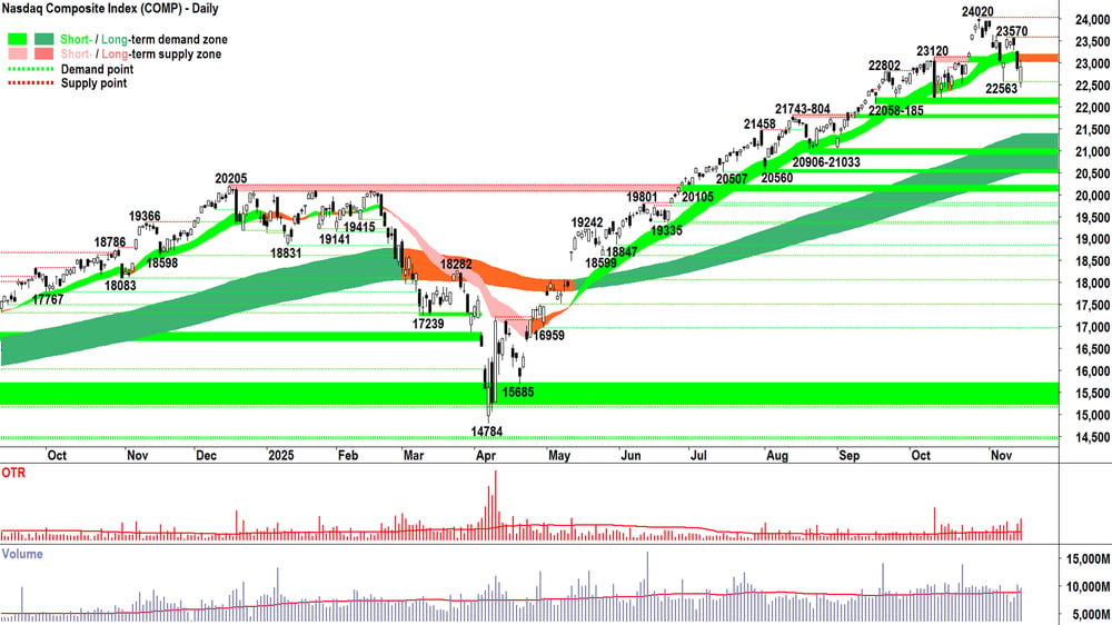 Artistic Chartwatch Markets: Make Or Break For Nasdaq, Plus Pls, Min, Ltr Likely Beneficiaries Of Burgeoning Lithium Bull Market Background Art Artistic Chartwatch Markets: Make Or Break For Nasdaq, Plus Pls, Min, Ltr Likely Beneficiaries Of Burgeoning Lithium Bull Market Background Art